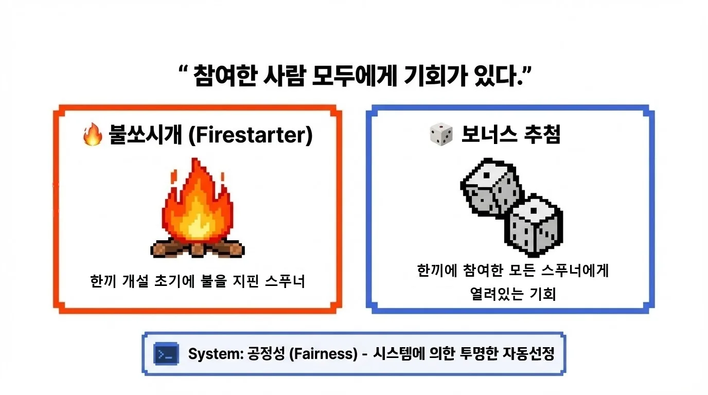 불쏘시개와 보너스 이벤트를 보여주는 이미지