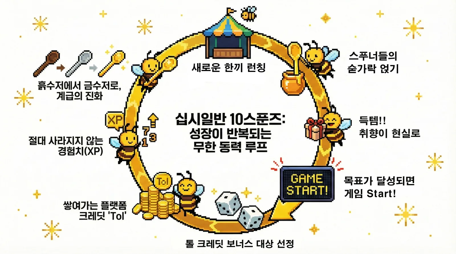 톨 크레딧과 플레이 기록을 보여주는 이미지