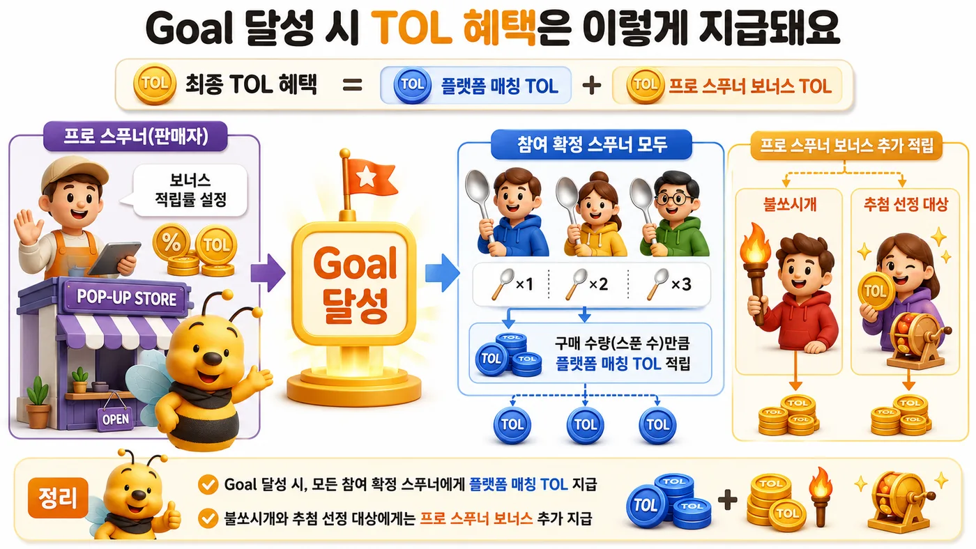 목표 달성 시 참여 확정 전원은 참여 TOL, 불쏘시개·추첨 선정 스푸너는 추가 TOL을 받는 구조